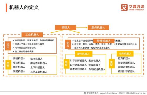 《艾媒咨詢2022年度中國(guó)機(jī)器人行業(yè)發(fā)展專題研究報(bào)告》解讀與旅游開(kāi)發(fā)項(xiàng)目策劃咨詢?nèi)诤锨罢? />
</span>
<span id=