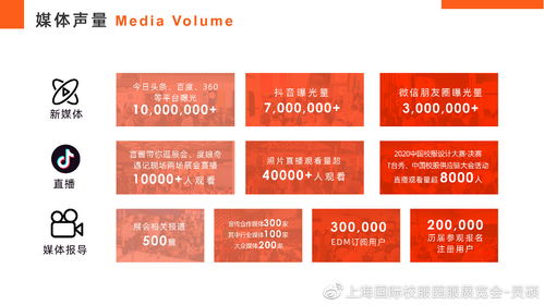 數字文化創意賦能未來校服——2020上海國際校服展后報告洞察