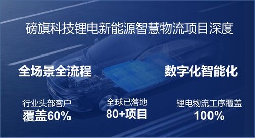 磅旗科技 以智慧物流全流程數字化賦能鋰電行業燈塔工廠，構筑數字文創服務新標桿